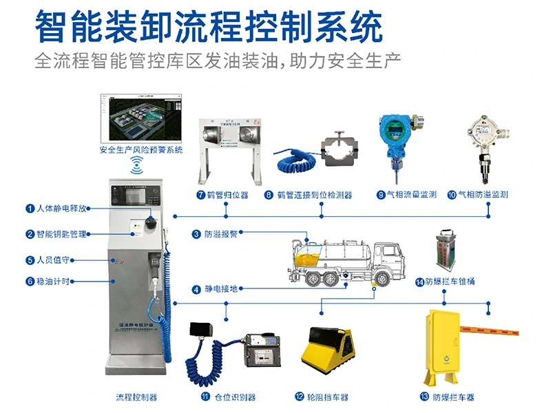 危化品安全生产风险预警