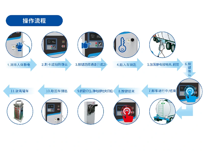 卸车防混系统