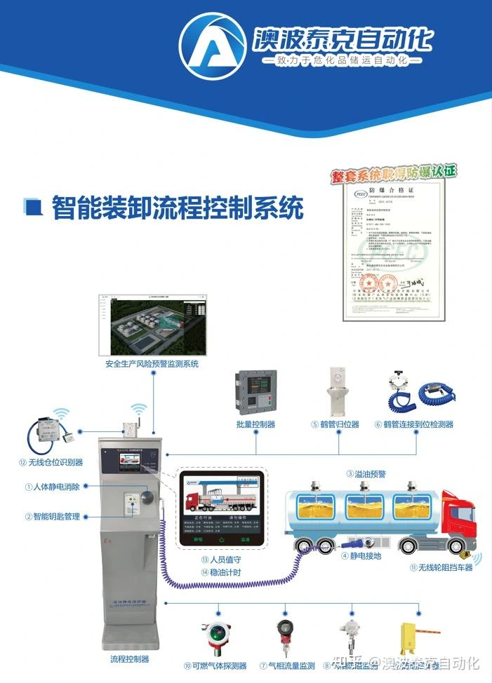 危化品装卸车&ldquo;七联锁&rdquo;，如何实现？