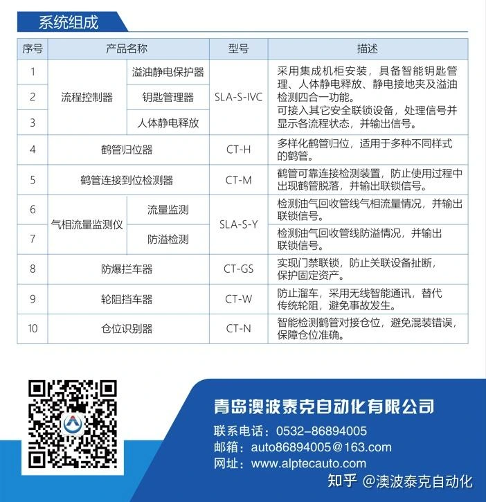 危化品装卸车&ldquo;七联锁&rdquo;，如何实现？